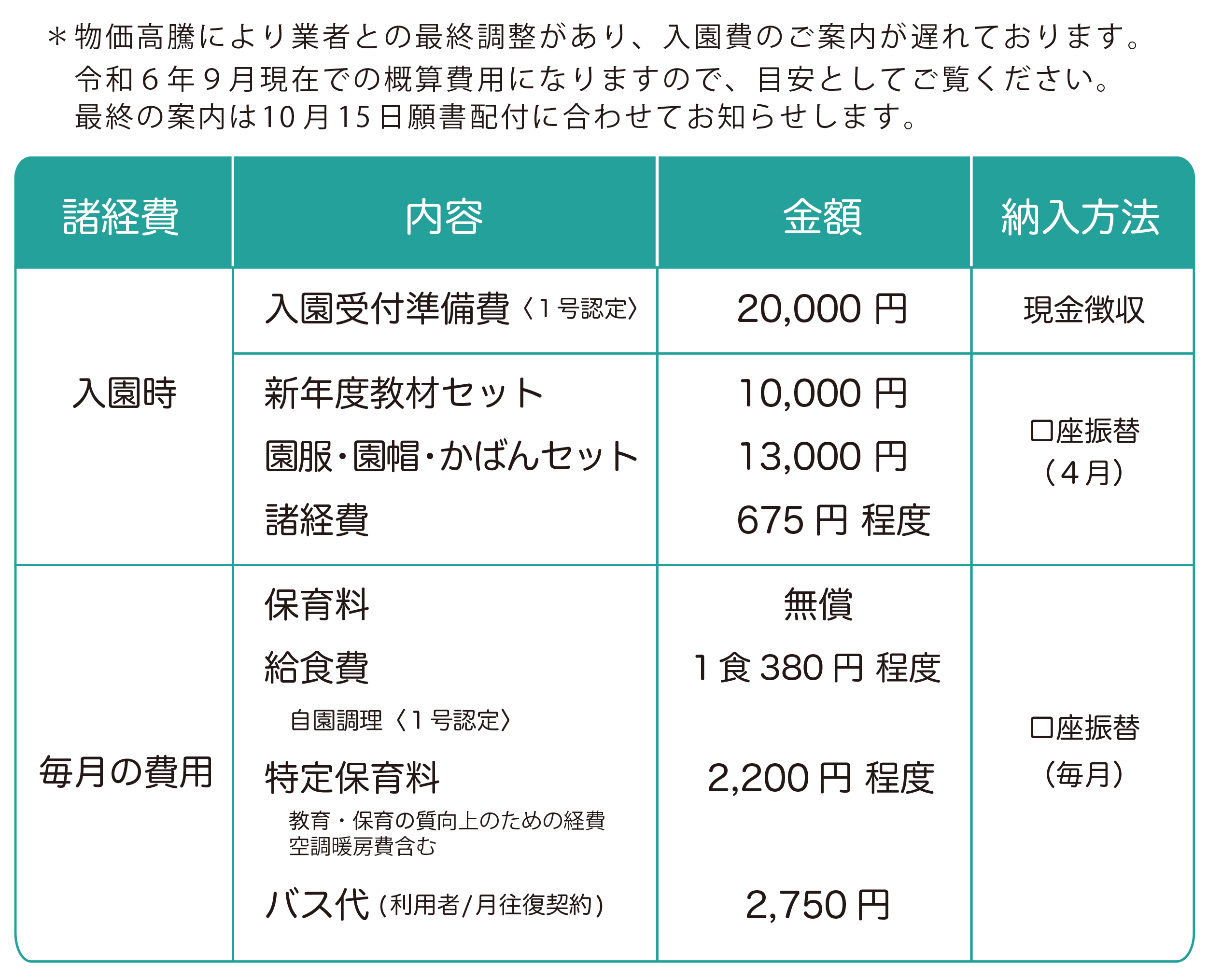 R７年度入園概算費用