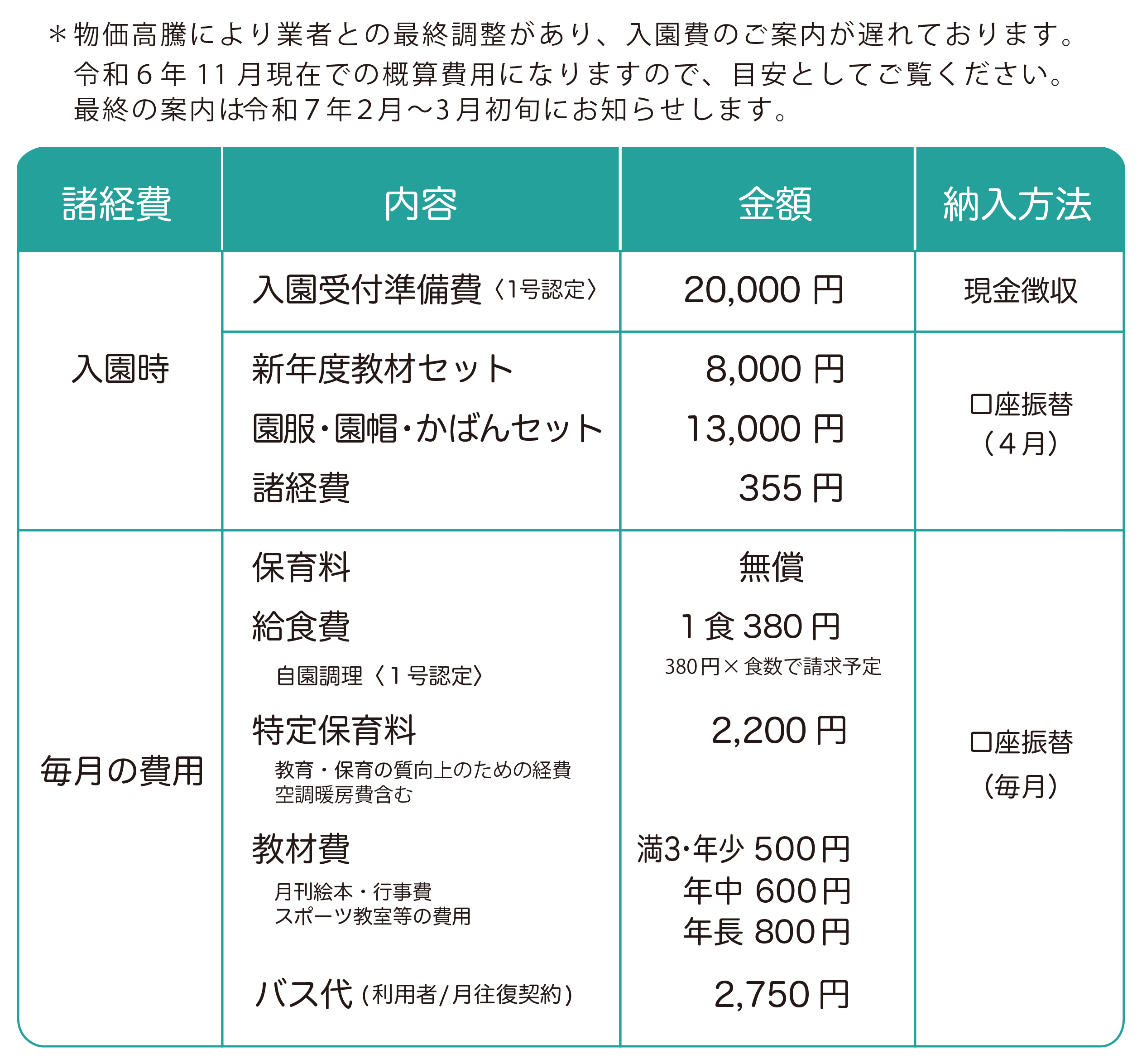 R７年度入園概算費用